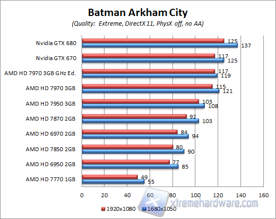 batman arkham city