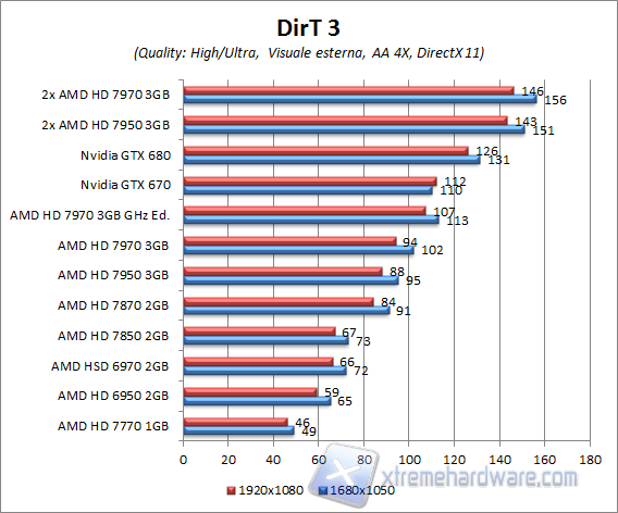 dirt3 aa4x