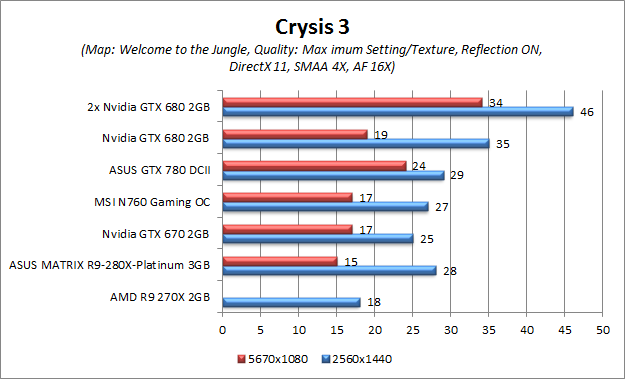 crysis 3 multi