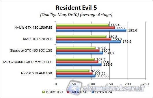 residentevil5_1