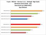 Crysis-OC-CPU