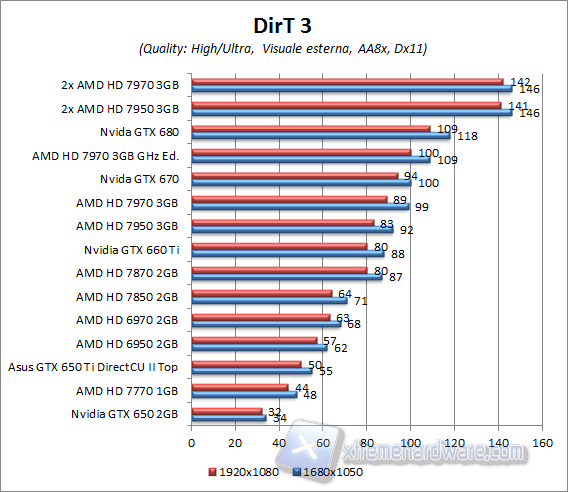 dirt3 aa8x