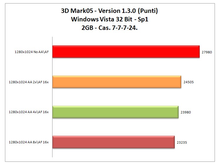 3dMark-05-2gb.jpg