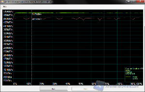 asssd compression