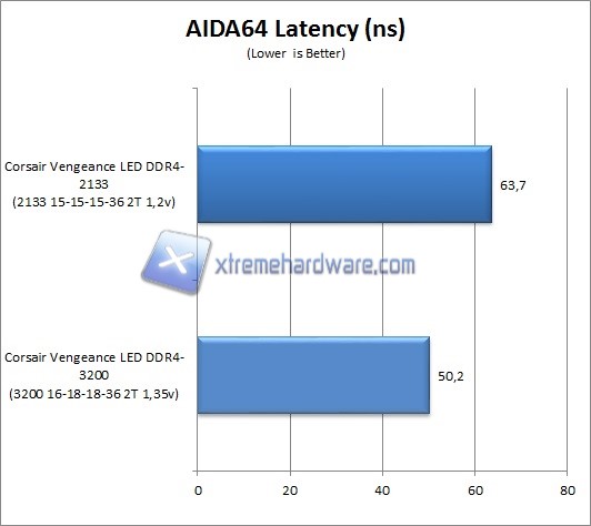 AIDA64 2