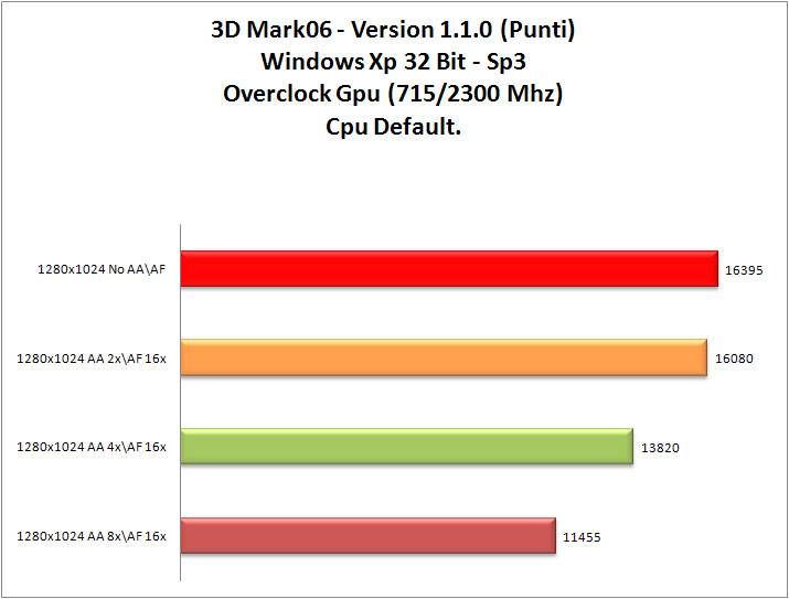 3dMark-06_Cpu-OCGpu_XP