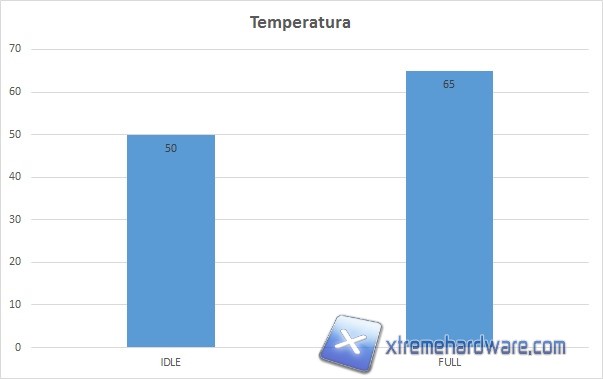 temperatura