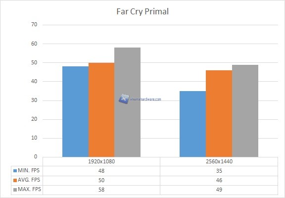 Far Cry Primal Medio