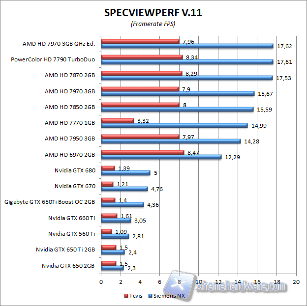 specviewperf1