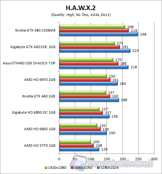 HAWX2_2