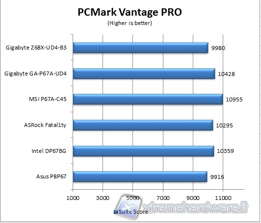 pcmark