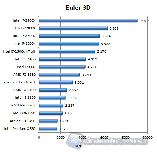 euler_3d