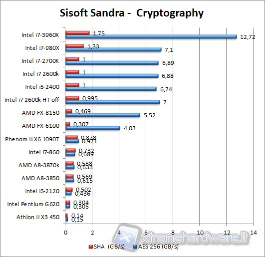 sisoft_sandra