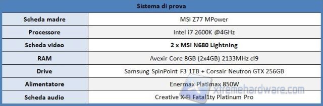 Sistema di prova