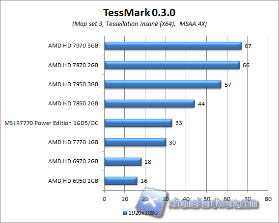 tessmark