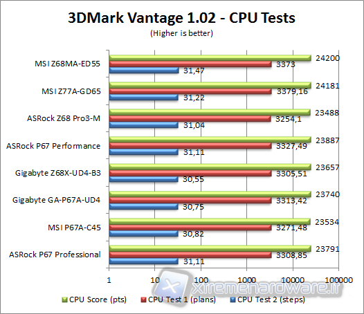 3d_mark_vantage