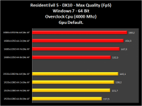 Grafico15-ResidentEvil5