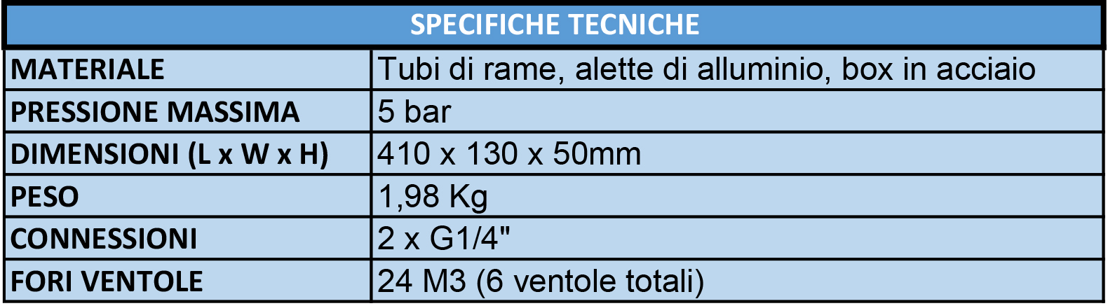 specifiche