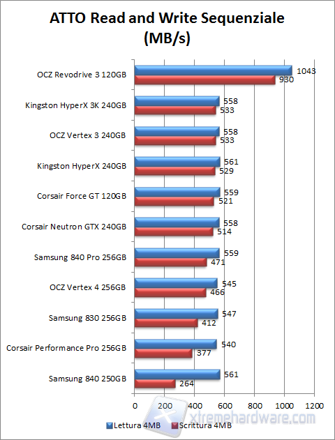 Samsung 840-atto 4mb