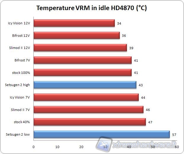 temp_vrm_idle