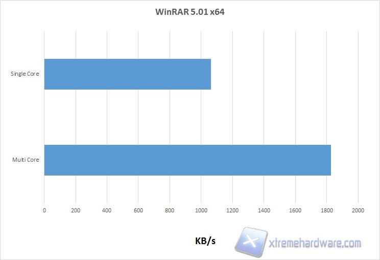 winrar